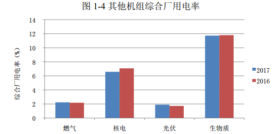 2017年光伏發電平均上網電價同比增2.73%(圖1) 2017年光伏發電平均上網電價同比增2.73%(圖1)