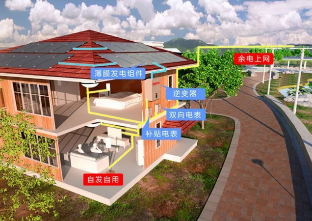 光伏給我們帶來了什么變化?(圖1) 光伏